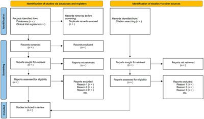 Evaluating the efficacy and acceptability of vagus nerve stimulation for fibromyalgia: a PRISMA-compliant protocol for a systematic review and meta-analysis